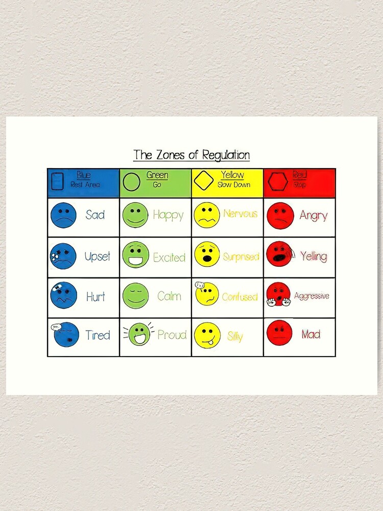 "The Zones Of Regulation" Art Print for Sale by kristinschae Redbubble