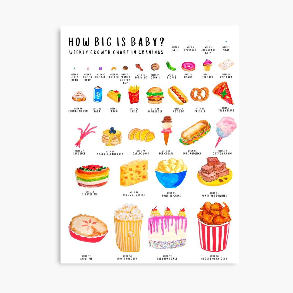 Junk Food Cravings Baby Growth Chart | Art Print