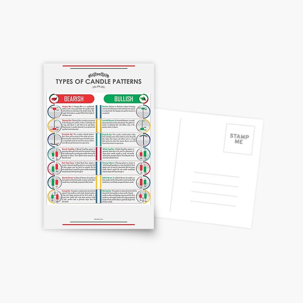 Item preview, Types of Candle Patterns designed and sold by qwotsterpro.