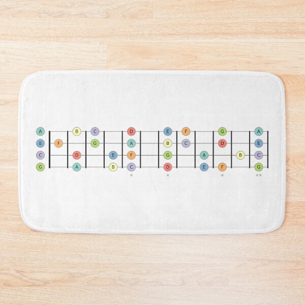 Item preview, Ukulele Fretboard C Major Scale 12 Frets - Music Theory Design designed and sold by UkeAlong.