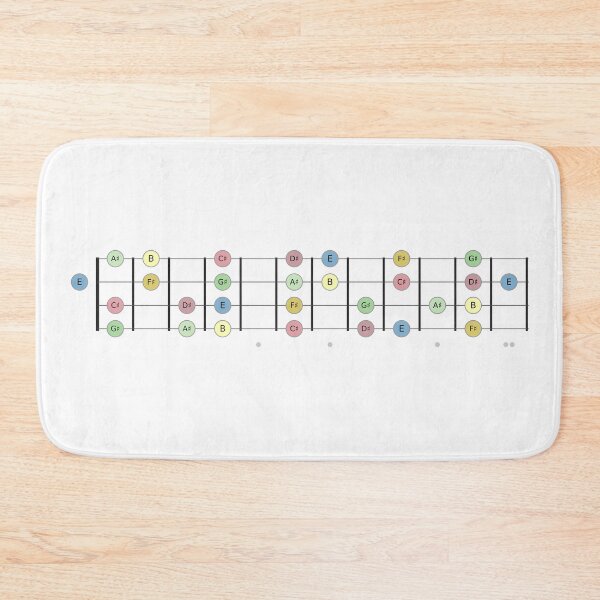 Item preview, Ukulele Fretboard B Major Scale 12 Frets - Music Theory Design designed and sold by UkeAlong.