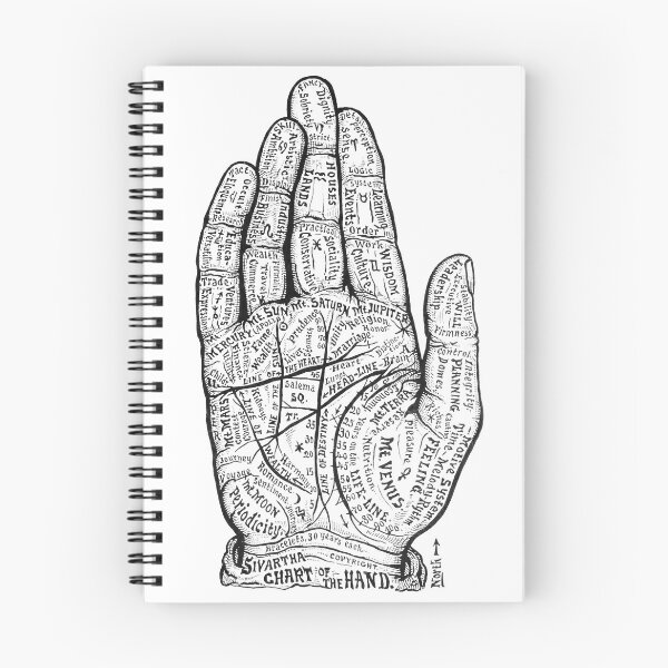 Item preview, Chart of the Hand, 1898 designed and sold by NrvousFella.