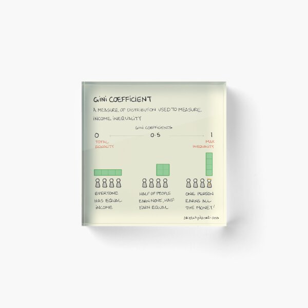 Item preview, The Gini coefficient designed and sold by Sketchplanations.