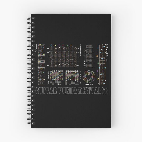 Item preview, Guitar Fundamentals Chords Fifths Fretboard CAGED designed and sold by Lick-Design.