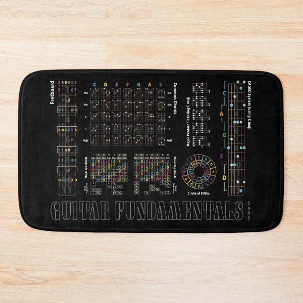 Item preview, Guitar Fundamentals Chords Fifths Fretboard CAGED designed and sold by Lick-Design.