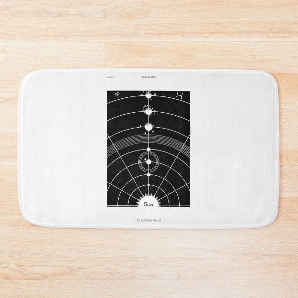 Item preview, Diagram no.5 print, Solar Biology by Hiram Erastus Butler designed and sold by GothicaDream.