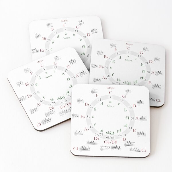 Item preview, Circle of Fifths  designed and sold by RBEnt.