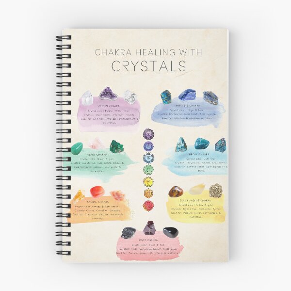 Item preview, Chakra Healing Crystals chart designed and sold by helloinnerbeing.