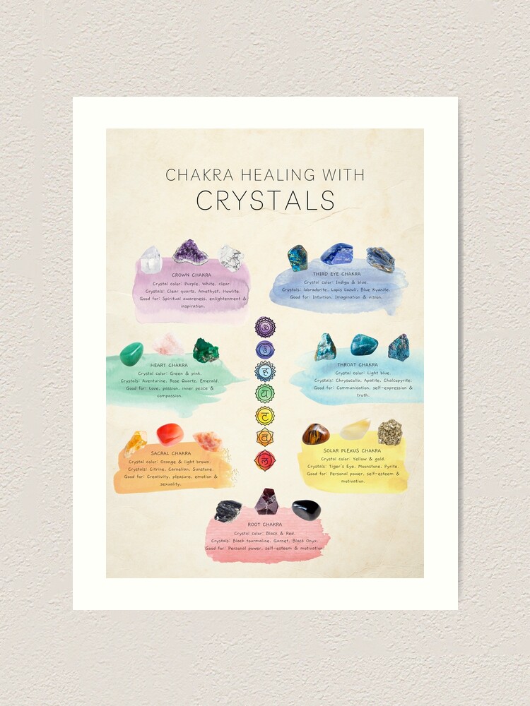 Wall Art Print, Chakra Healing Chart