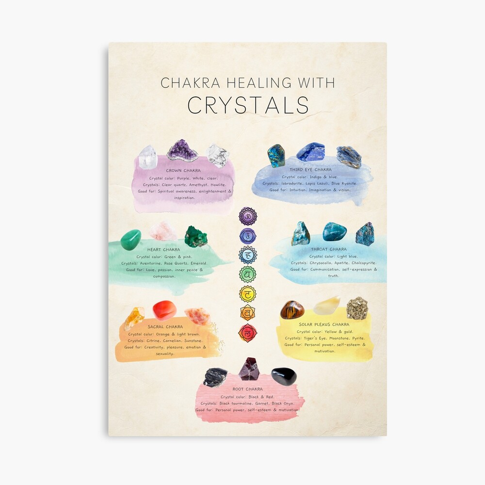 Chakra Healing Crystals chart Poster for Sale by Frida Eriksson