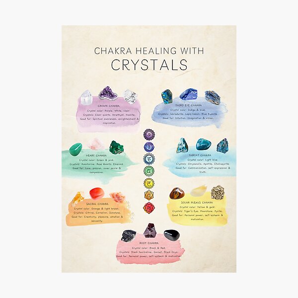Item preview, Chakra Healing Crystals chart designed and sold by helloinnerbeing.