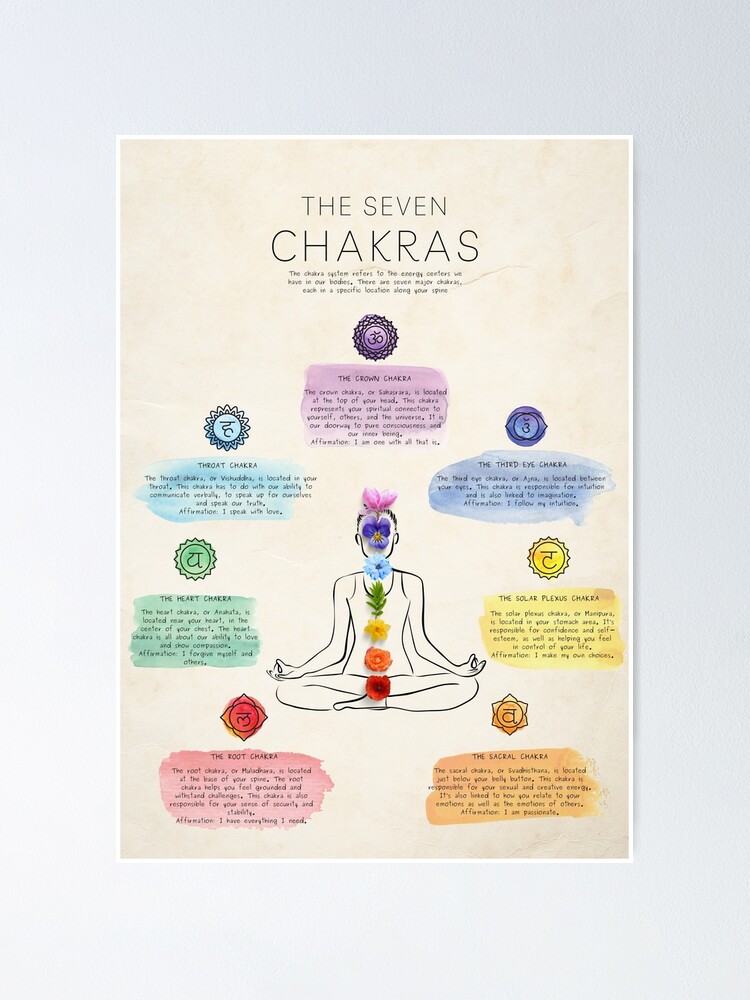 Seven Major Chakra Series: Learn about Sacral Chakra