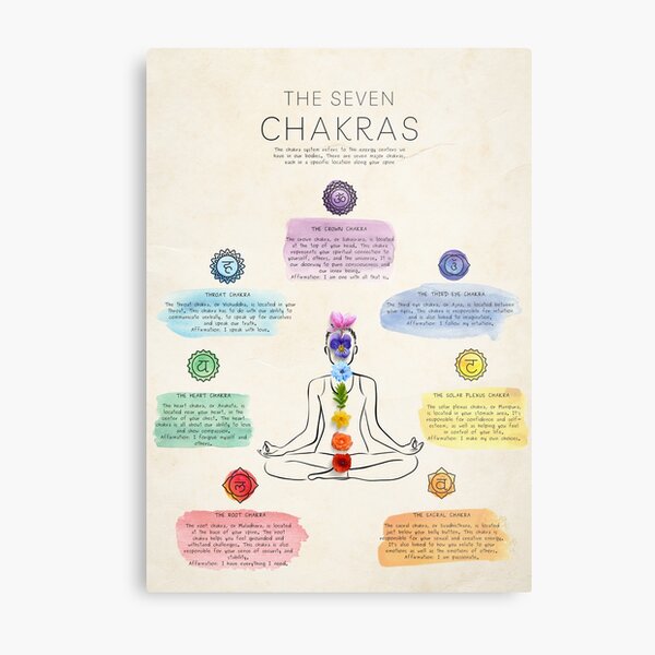 7 Chakras Metal Prints Redbubble