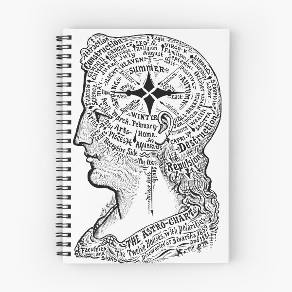 Item preview, Astro-Chart, the Twelve Houses with Polarities designed and sold by NrvousFella.