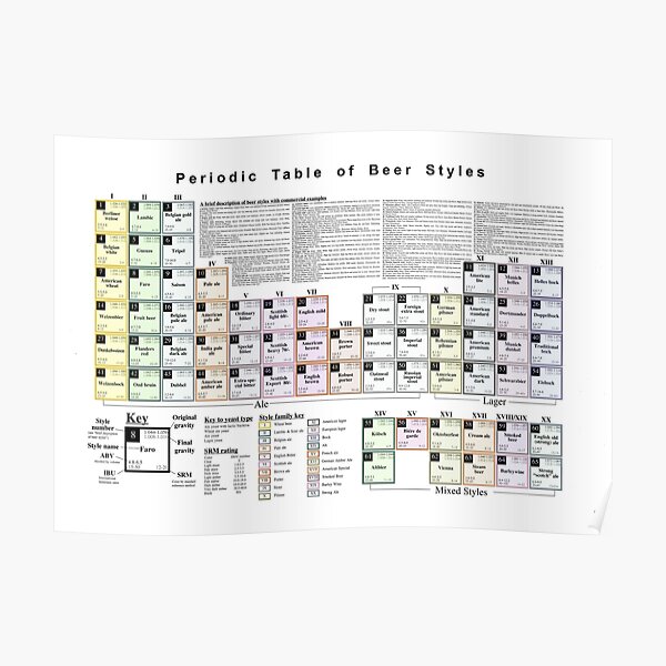 Periodensystem bier - Die besten Periodensystem bier analysiert!