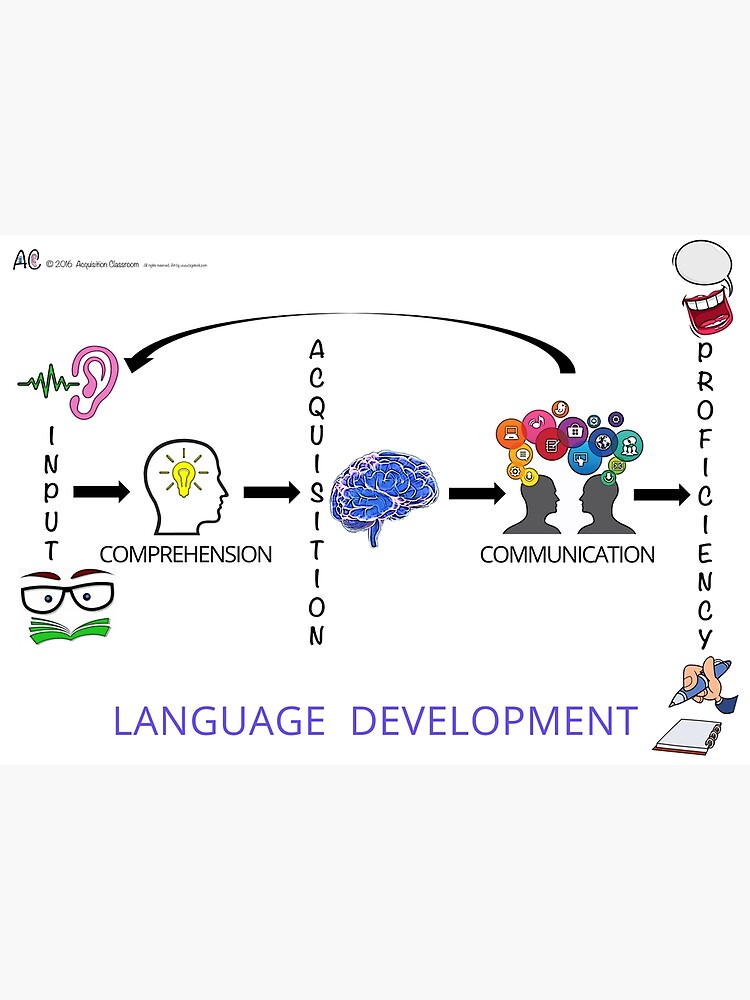 Language Development by hermorazan