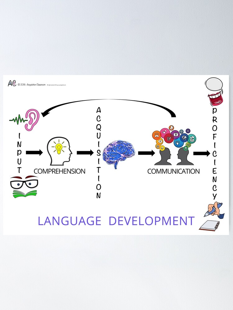 Alternate view of Language Development Poster
