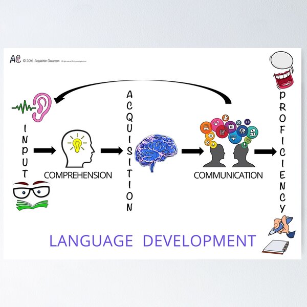 Item preview, Language Development designed and sold by Home Herman.