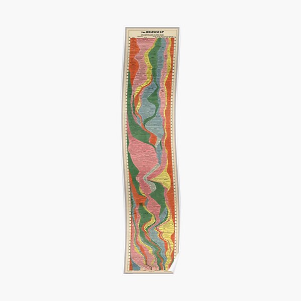 The Histomap. Four Thousand Years Of World History By John B. Sparks (1931) Poster