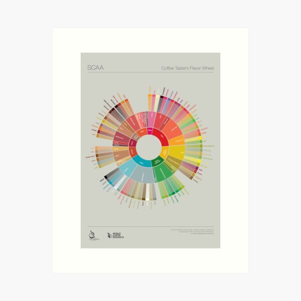 Popchart wheel coffee Art Print