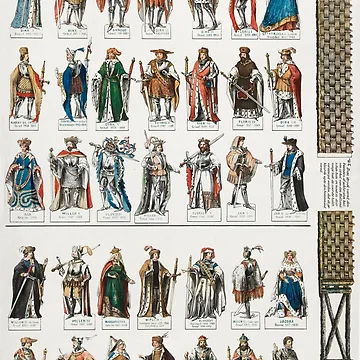 Artwork thumbnail, Medieval Chart by RiggsBubble