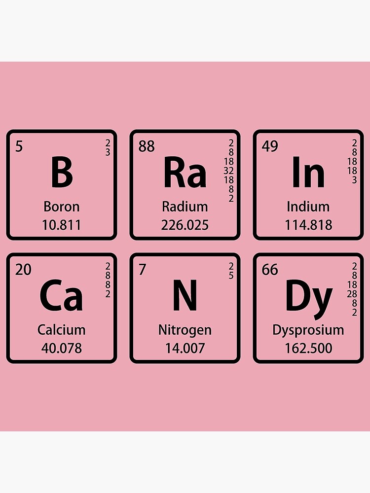 Brain Candy In Periodic Table Element Symbols Canvas Print By Sciencenotes Redbubble 5216