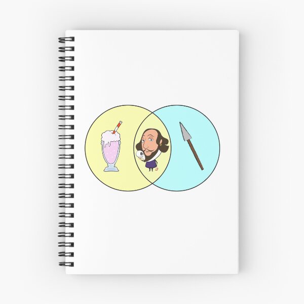 Item preview, Shakespeare - Venn diagram designed and sold by The Agreeable Raven.