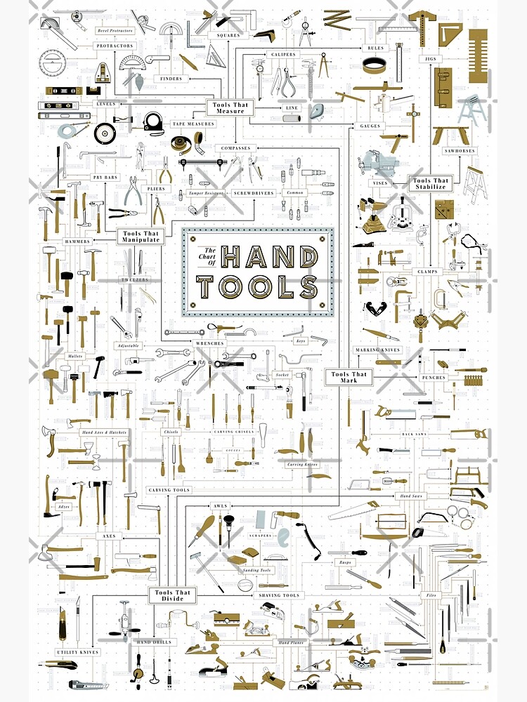 Disover Hand Tools Chart Premium Matte Vertical Poster