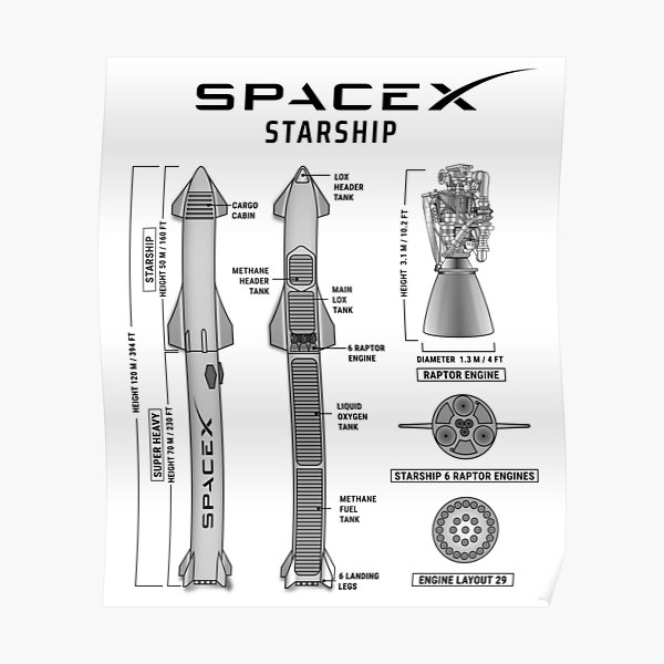 Spacex Starship Posters | Redbubble