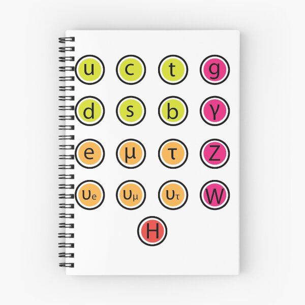 Item preview, Standard Model of Physics designed and sold by selfreference2.