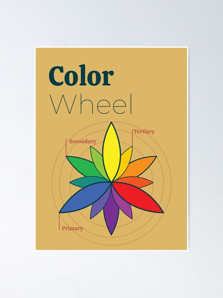 Color Wheel Poster for Sale by IMODer