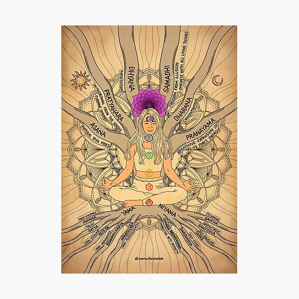 Item preview, ashtanga 8 limbs of yoga chakras system designed and sold by sierratruong.