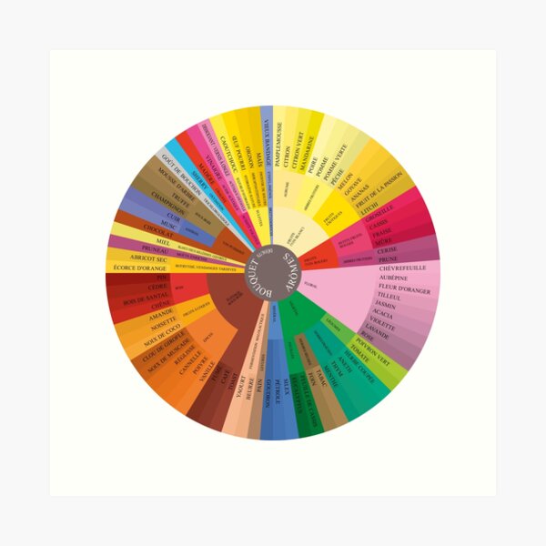 Item preview, Wine Aroma Wheel (French) designed and sold by mattpanta.