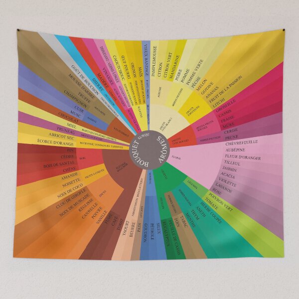 Item preview, Wine Aroma Wheel (French) designed and sold by mattpanta.