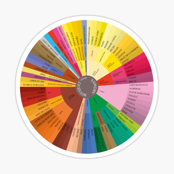 Item preview, Wine Aroma Wheel (French) designed and sold by mattpanta.