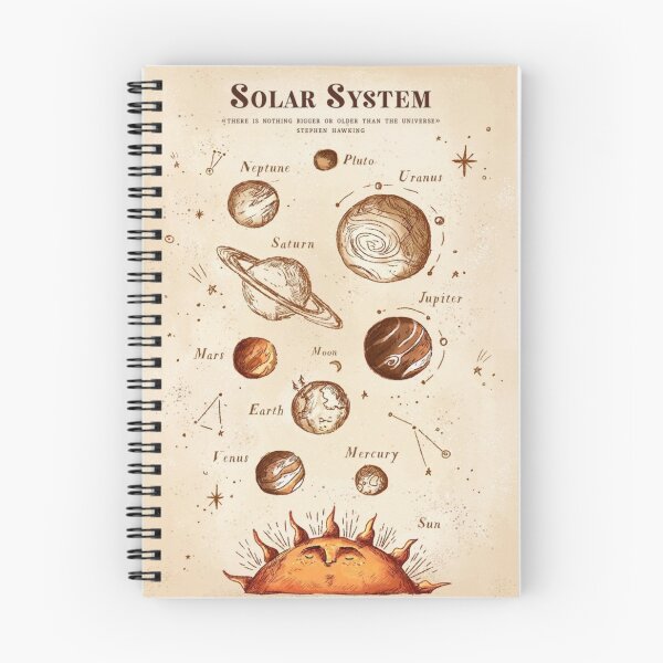 Item preview, Vintage solar system  designed and sold by Isyaxem.