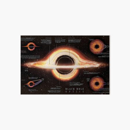 Item preview, Black Hole Optics Infographic! designed and sold by Pablo Carlos Budassi.