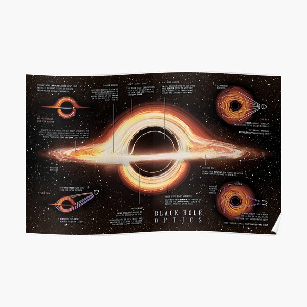 Infografik zur Optik des Schwarzen Lochs! Poster