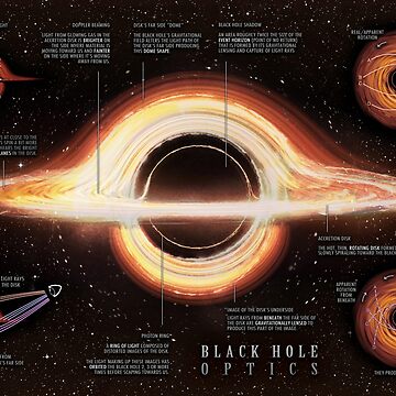 Artwork thumbnail, Black Hole Optics Infographic! by pablocbudassi
