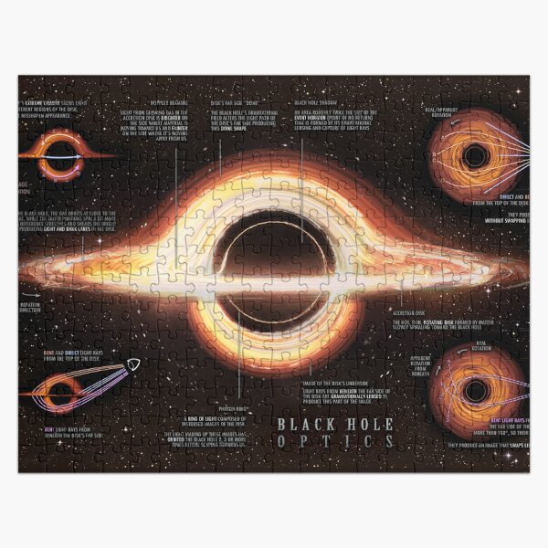 Item preview, Black Hole Optics Infographic! designed and sold by Pablo Carlos Budassi.