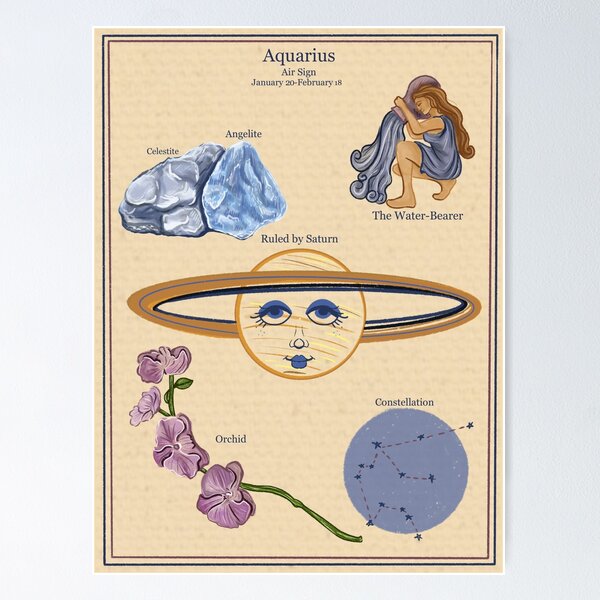 Artikel-Vorschau von Vintage Style Sternzeichen Astrologie Poster-Wassermann, designt und verkauft von sarahdipity.