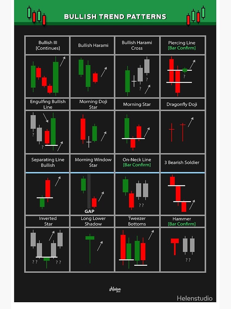 Forex Chart Patterns white' Poster, picture, metal print, paint by