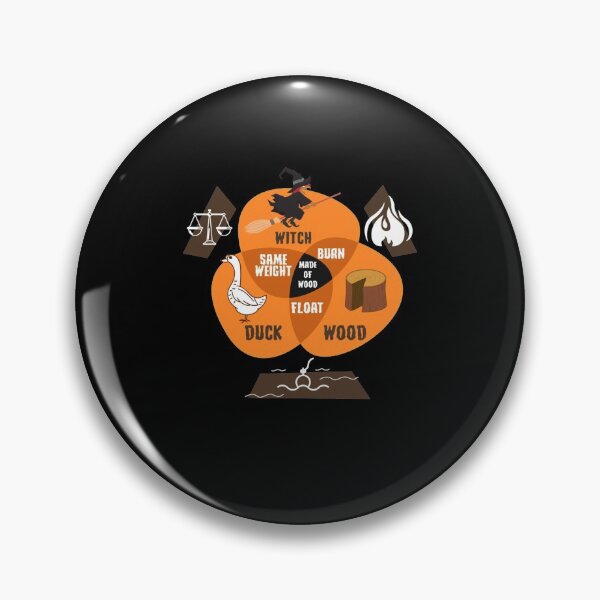Item preview, Witch Identification designed and sold by Cameron Walter.