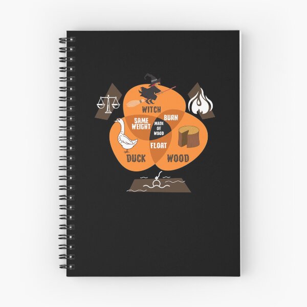 Item preview, Witch Identification designed and sold by Cameron Walter.