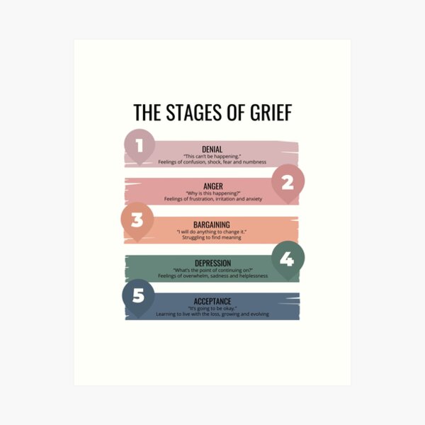 Item preview, Stages of Grief Mental Health Therapy Poster Print designed and sold by Therapy Tools For All.