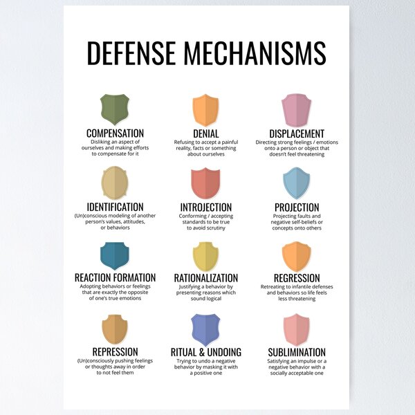 Item preview, Freudian Defense Mechanisms Psychoanalysis Sigmund Freud Therapy Office Poster designed and sold by Therapy Tools For All.