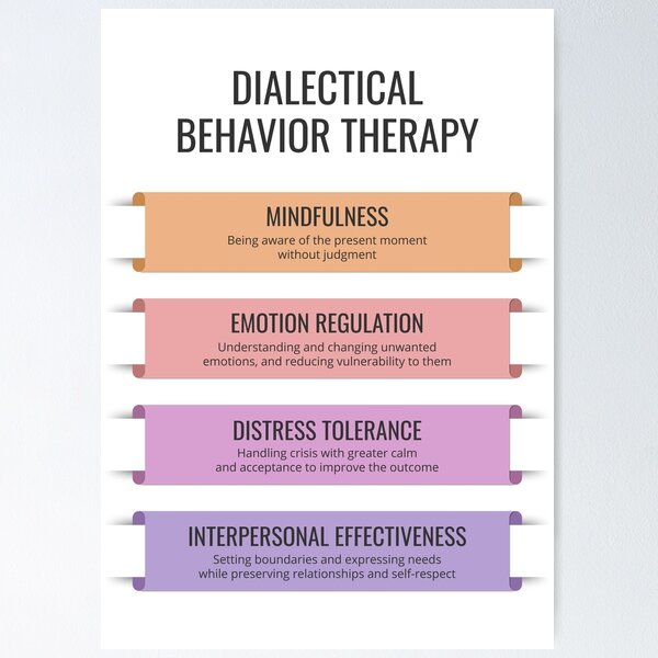 Item preview, DBT Dialectical Behavior Therapy Coping Skills Mindfulness Emotion Regulation CBT Counseling Tool Therapist Office Decor designed and sold by Therapy Tools For All.