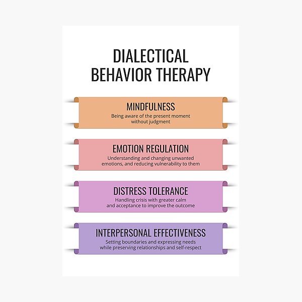 Item preview, DBT Dialectical Behavior Therapy Coping Skills Mindfulness Emotion Regulation CBT Counseling Tool Therapist Office Decor designed and sold by Therapy Tools For All.