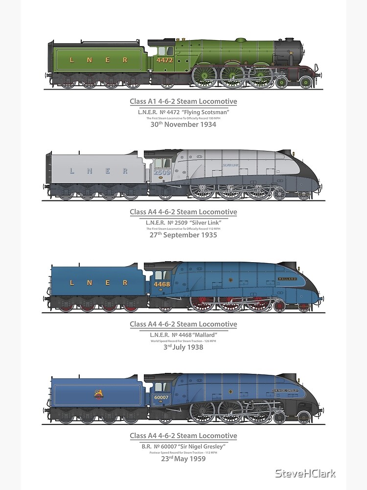 LNER A3 Flying Scotsman Minecraft Map