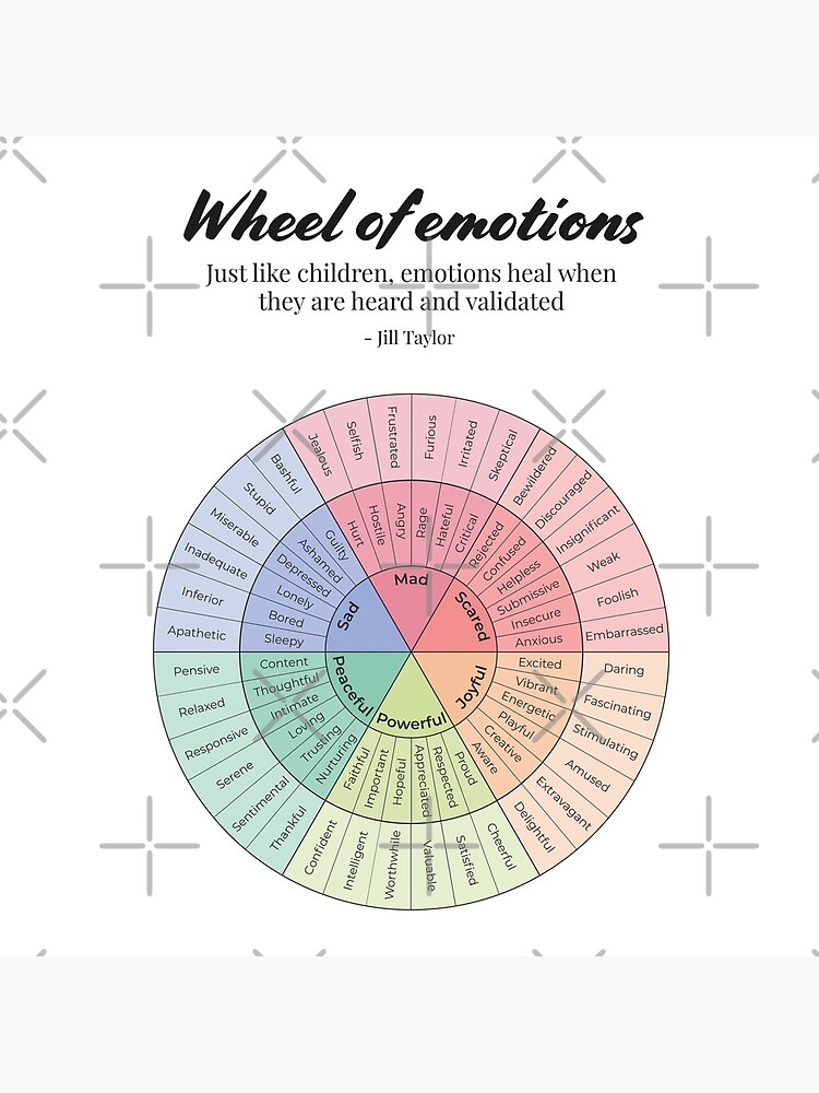 Artwork view, Emotions Wheel Therapy Poster Feelings Wheel Mental Health Therapy Print designed and sold by TherapyTools